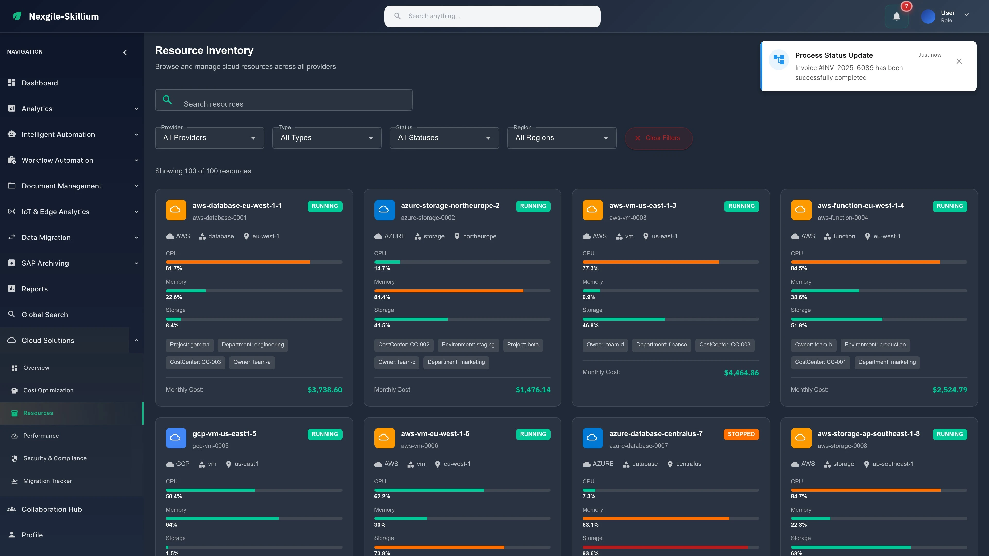 Cloud Resources Management - Multi-cloud resource management with unified visibility